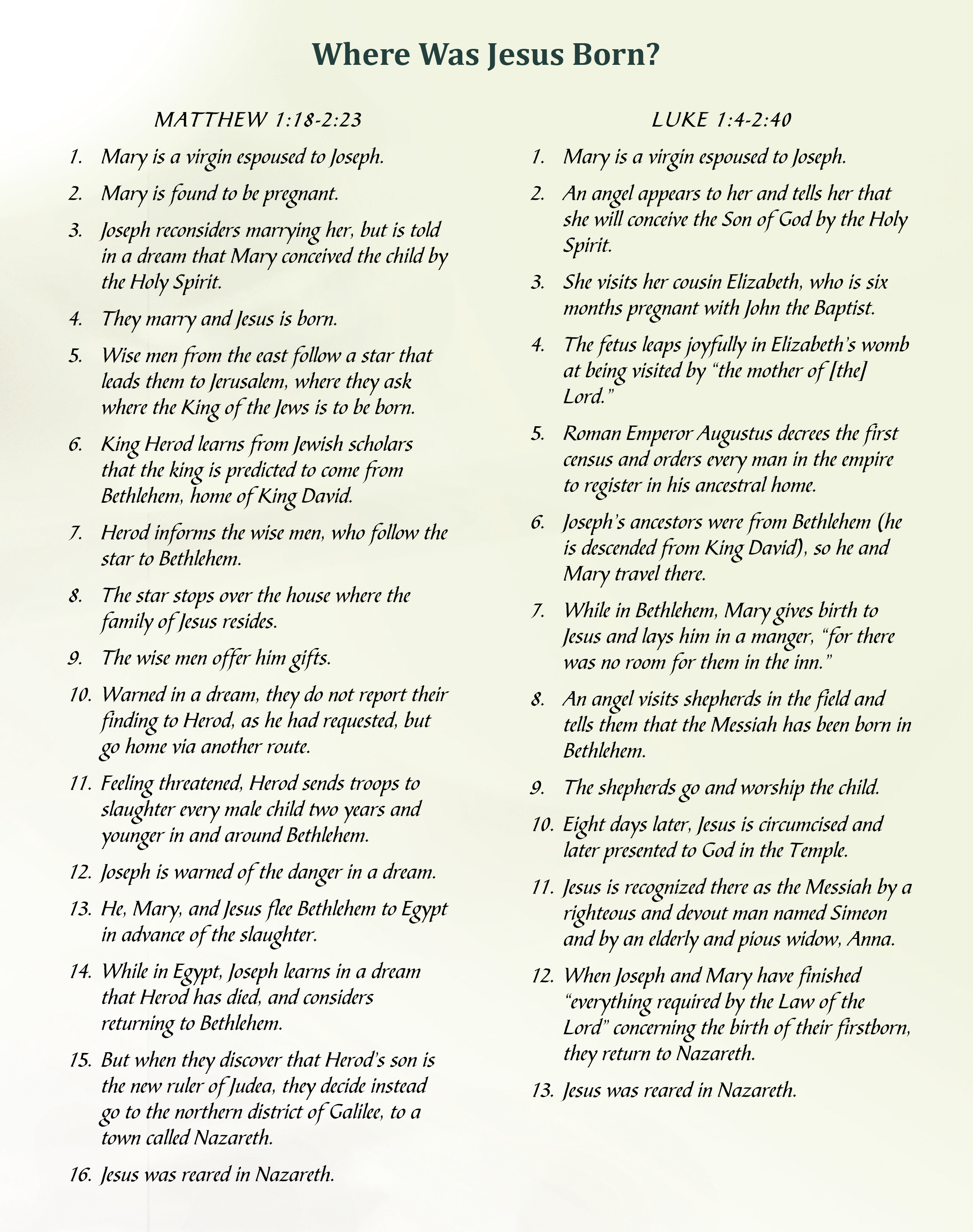 Contradictory Birth Narratives